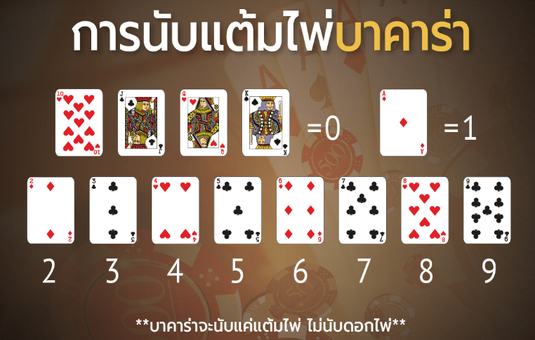 วิธีนับแต้มไพ่บาคาร่า