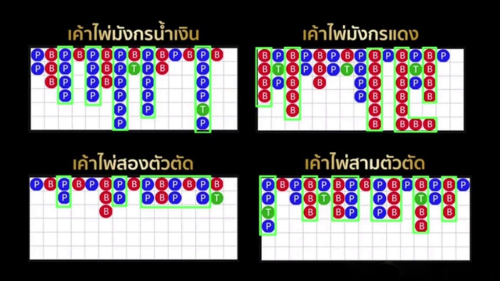 เค้าไพ่บาคาร่าหมายถึง